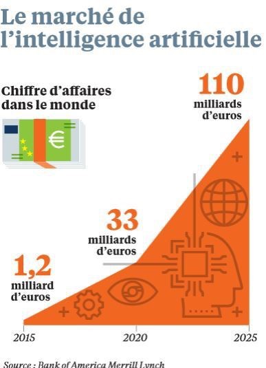 infographie - IA - France